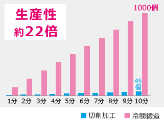 Estimated Cumulative Production