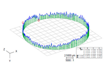 平面度測定