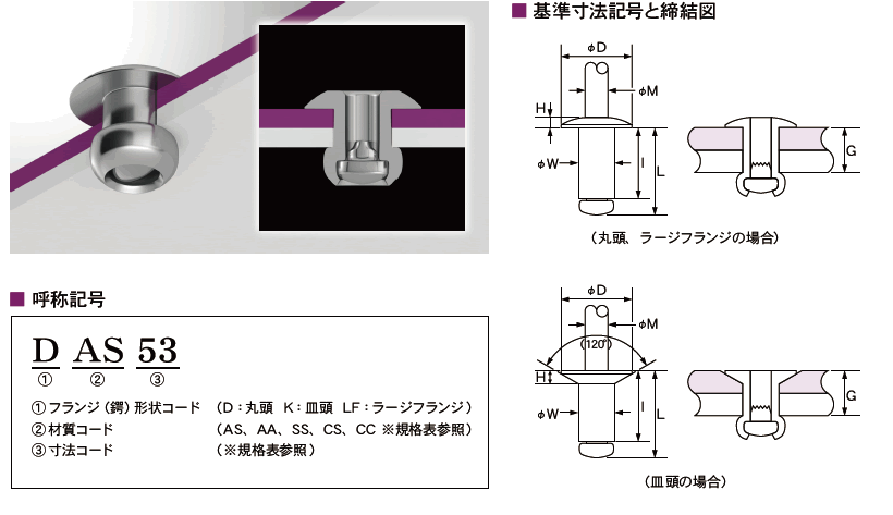 ブラインドリベット　BLIND RIVET スタンダードタイプについて