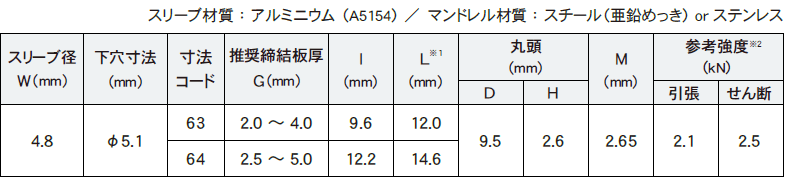 エビ ブラインドリベット 1箱 スティール ステンレス 品番 1000本入 6−5 最大59％オフ！ ステンレス