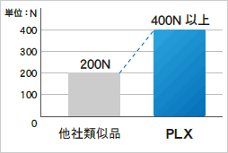 [当社測定結果比較]